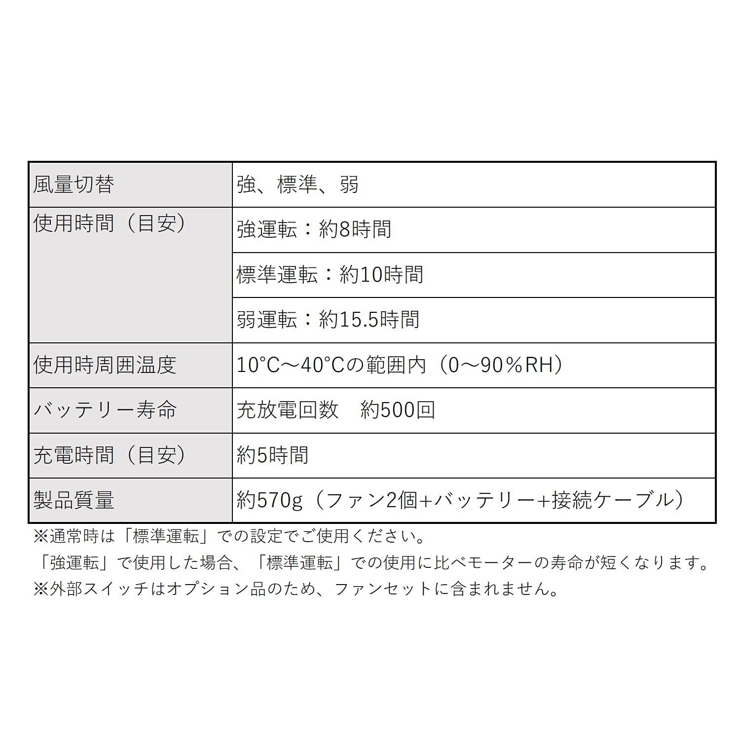 ミドリ安全 WE20-FS5 ファンセットで快適クール